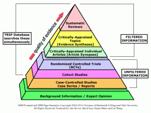 EBP Pyramid